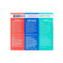 Swiss Navy Essentials 30ml Lubricant Travel Kit